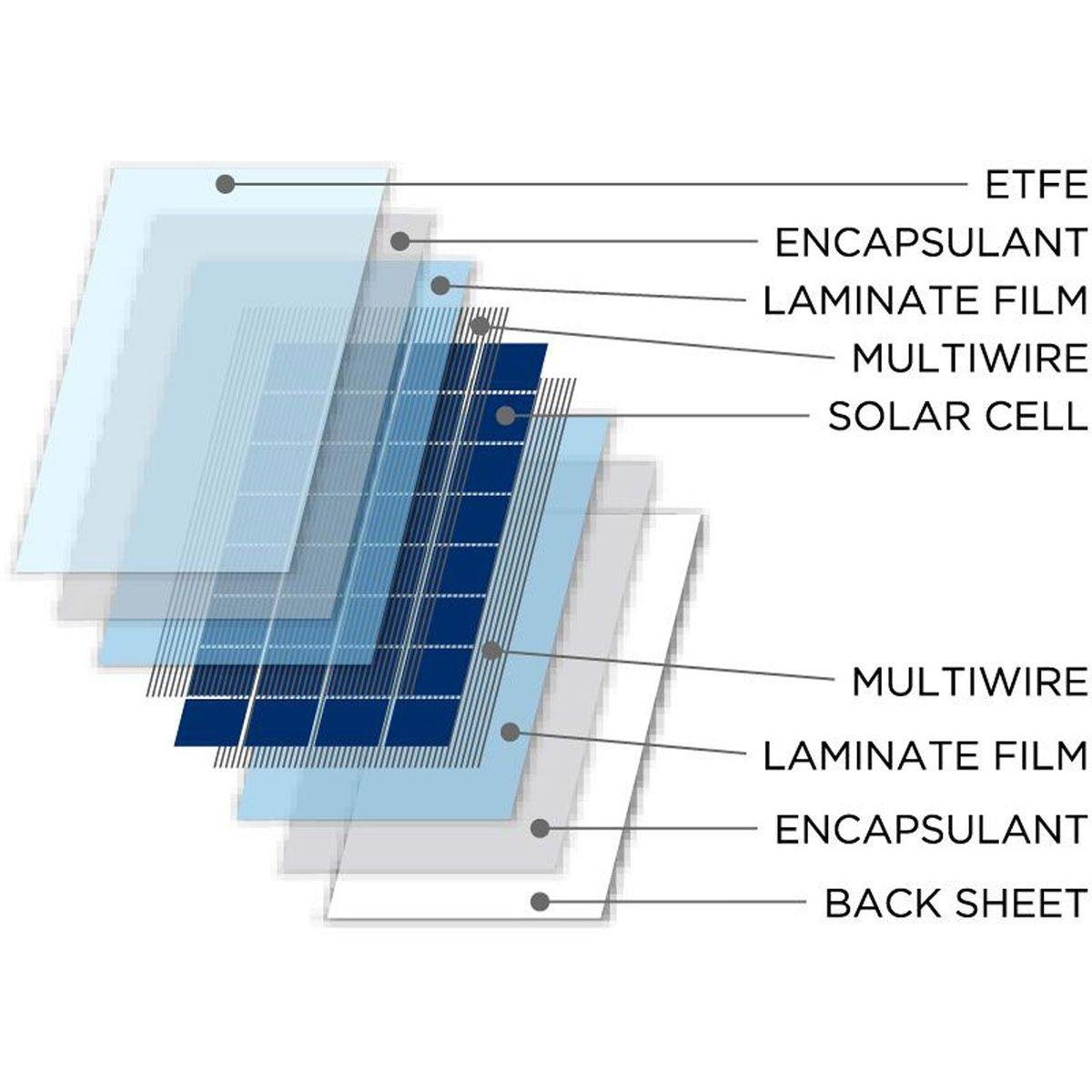 NDS SolarFlex SFS Flexible Solar Panel (115W / 1110mm x 540mm) | Solar ...