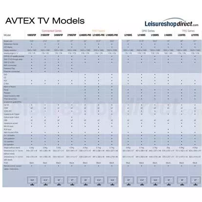 AVTEX W215TS-U 21.5 12V/240V CARAVAN MOTORHOME HD FREEVIEW